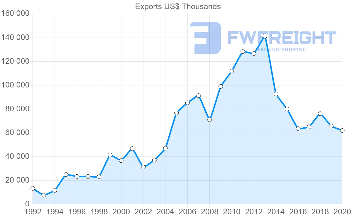 Shipping company from South Africa to Gabon