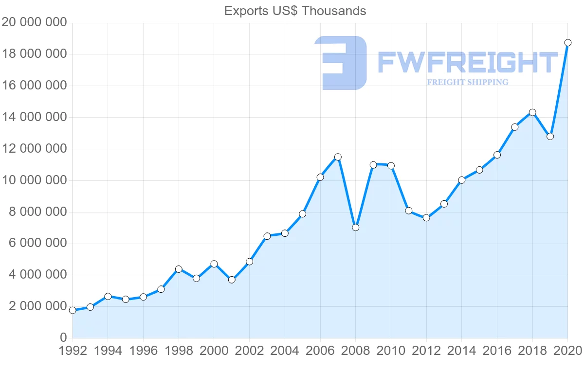 Shipping company from South Africa to Germany