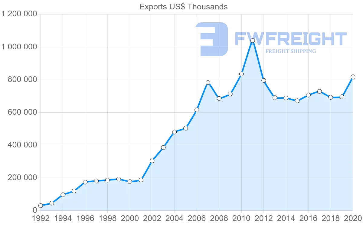 Shipping company from South Africa to Ghana