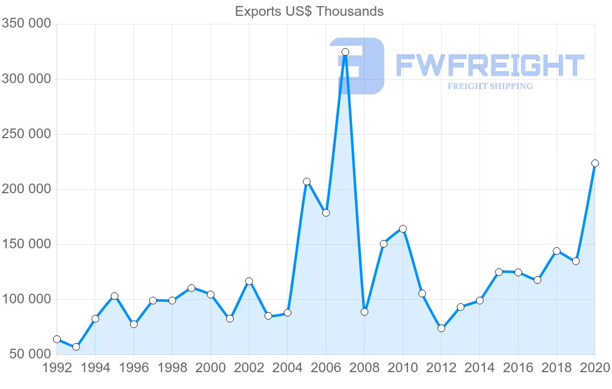 Shipping company from South Africa to Greece