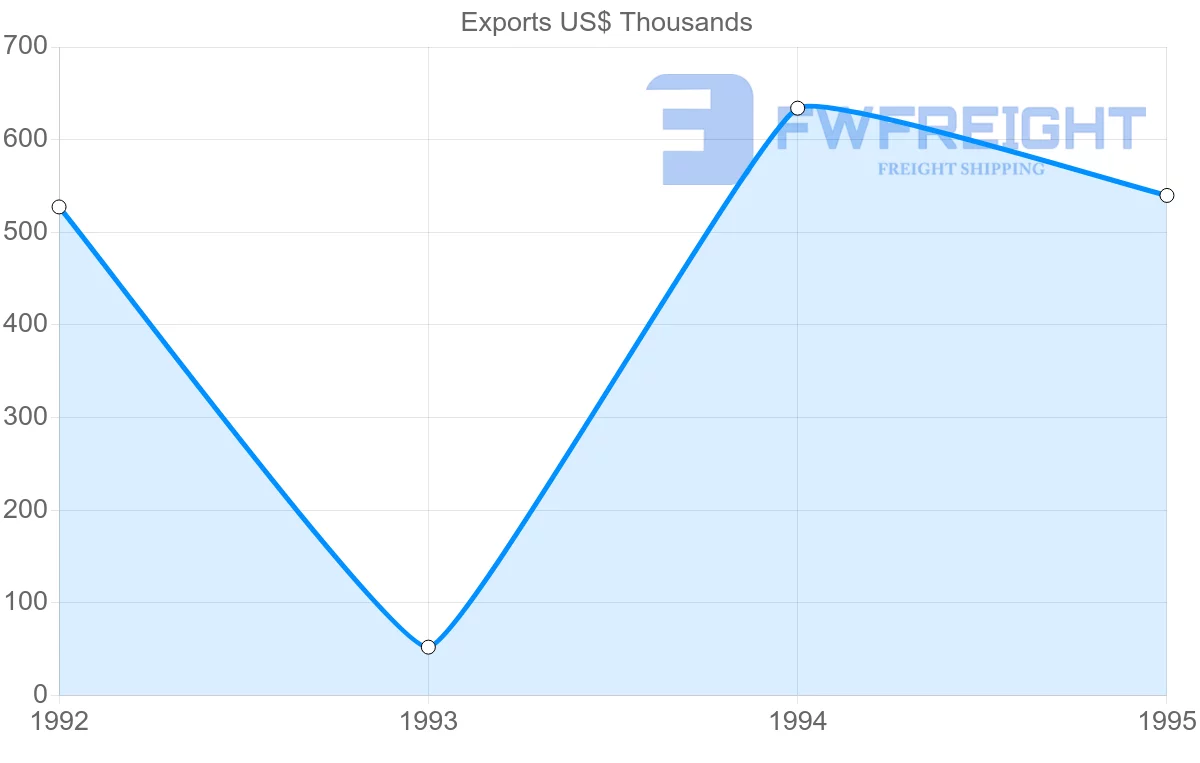 Shipping company from South Africa to Guadeloupe
