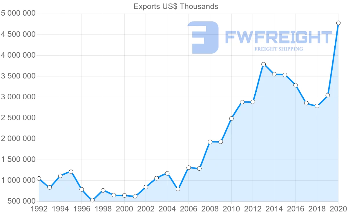 Shipping company from South Africa to Hong Kong