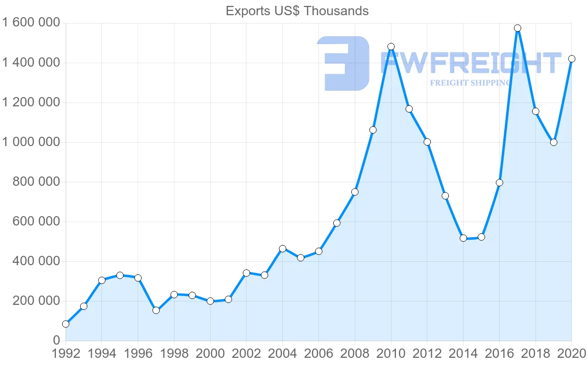 Shipping company from South Africa to Indonesia