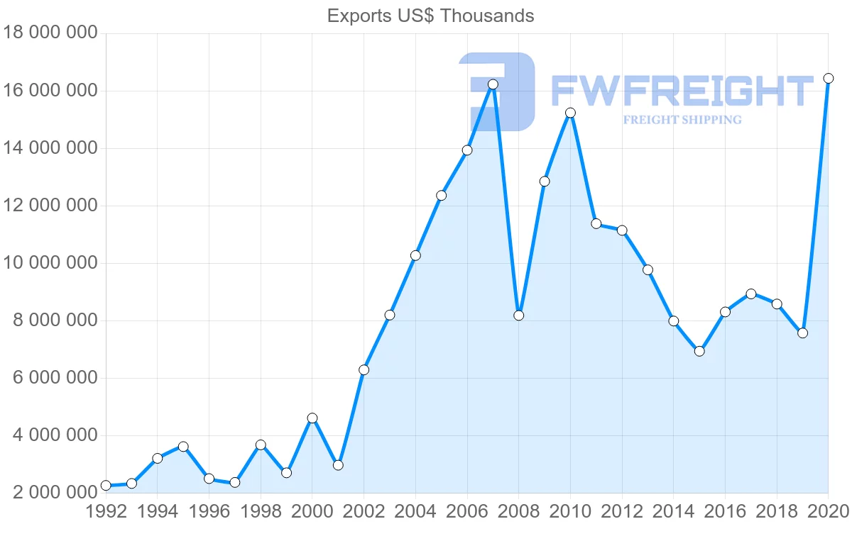 Shipping company from South Africa to Japan