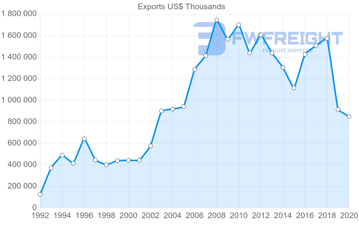 Shipping company from South Africa to Kenya