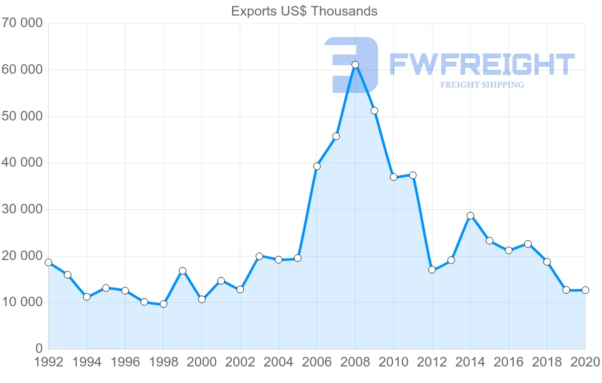 Shipping company from South Africa to Lebanon