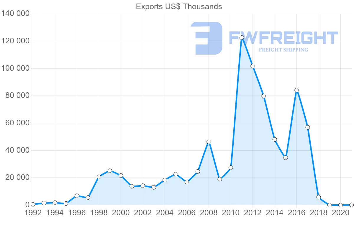 Shipping company from South Africa to Lithuania