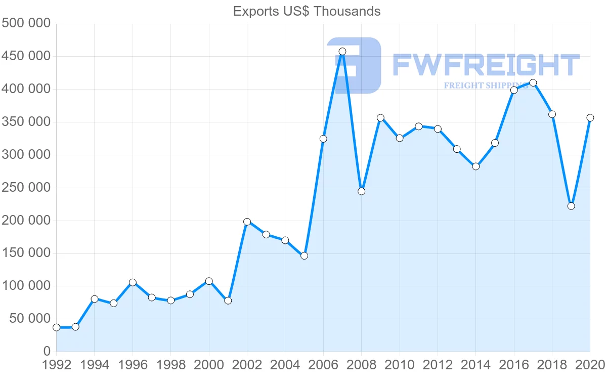 Shipping company from South Africa to Madagascar