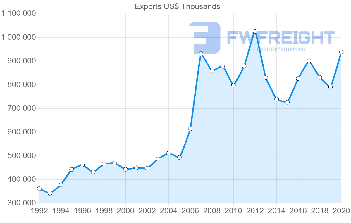 Shipping company from South Africa to Malawi