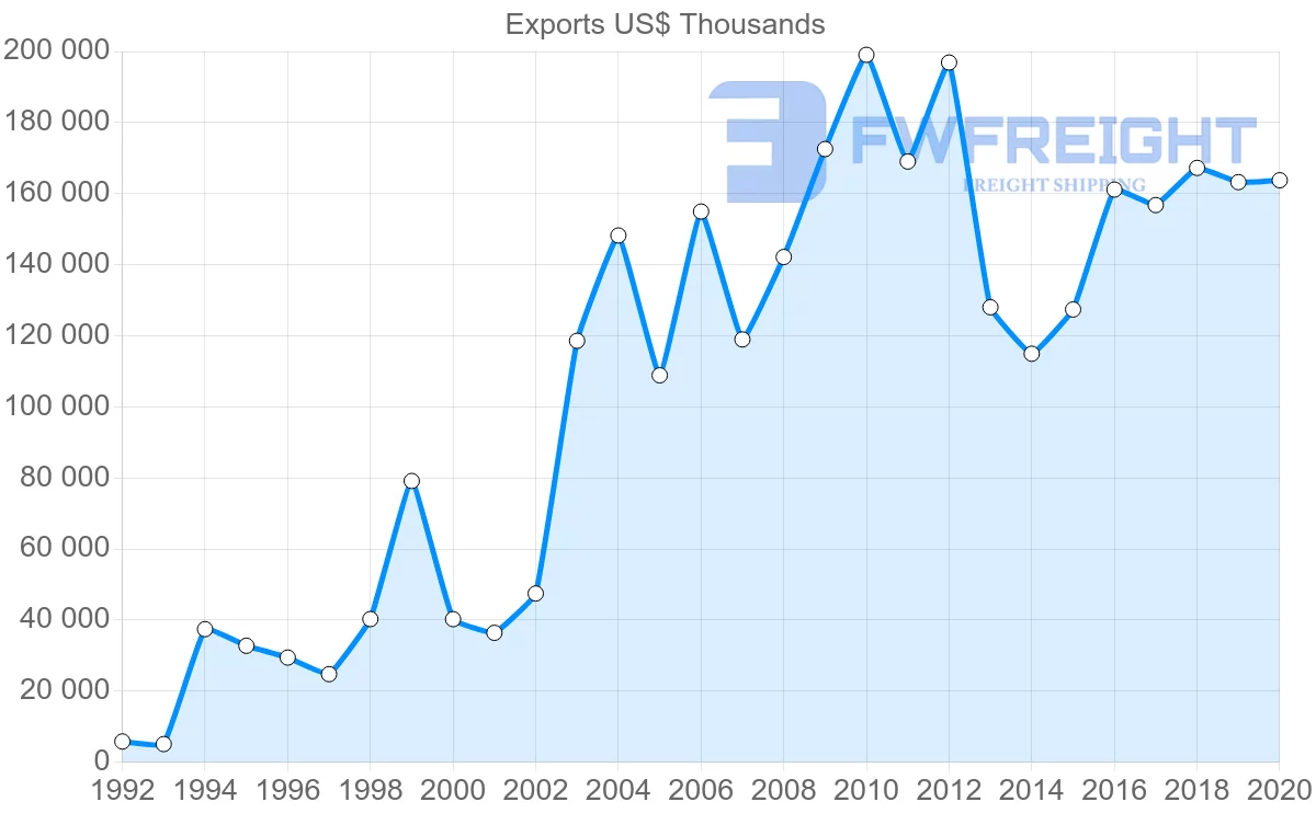 Shipping company from South Africa to Mali