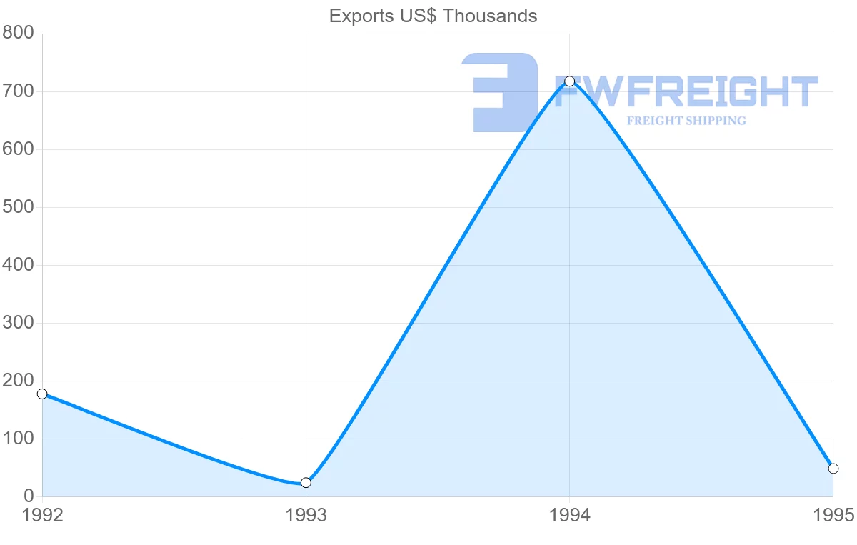 Shipping company from South Africa to Martinique