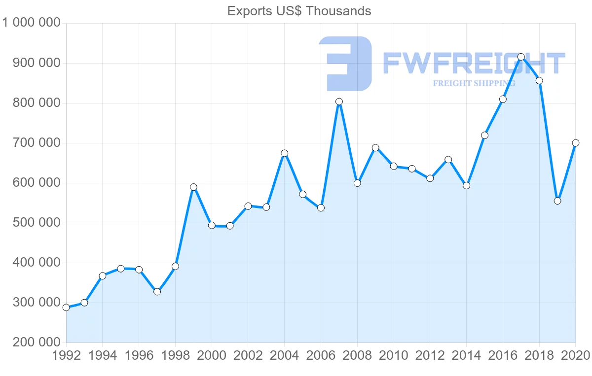 Shipping company from South Africa to Mauritius