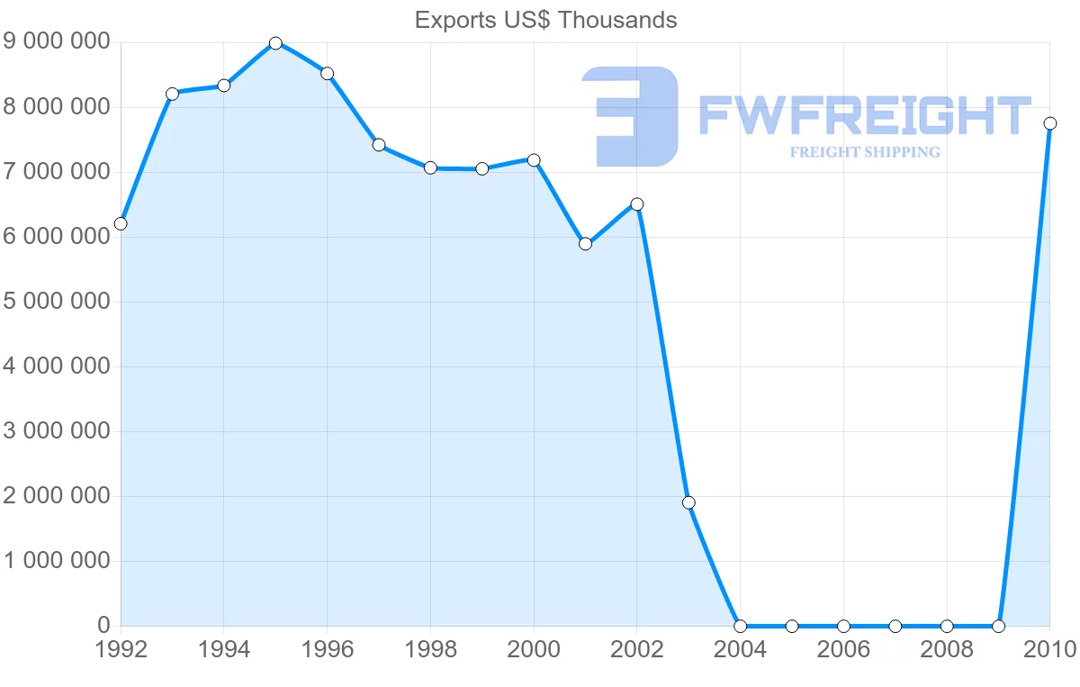 Shipping company from South Africa to Namibia