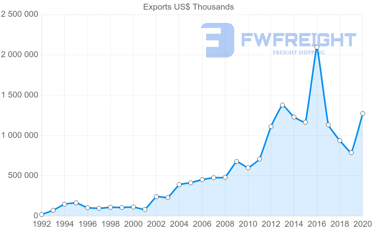Shipping company from South Africa to Pakistan