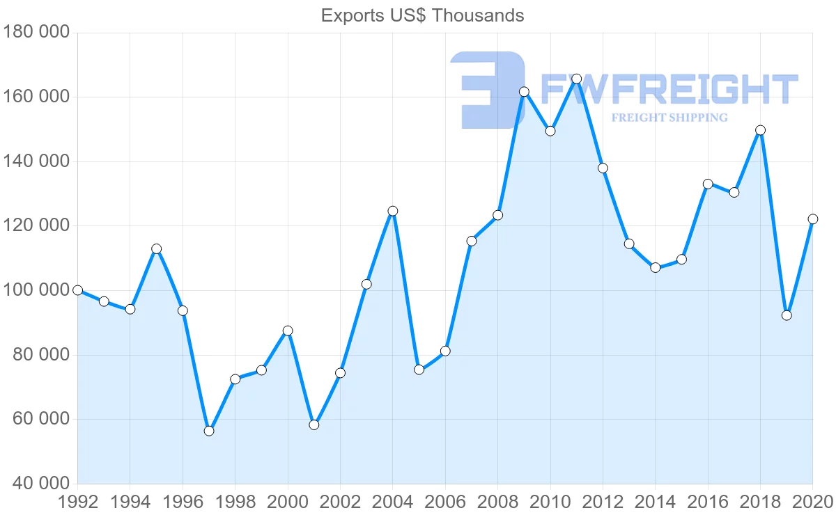 Shipping company from South Africa to Philippines