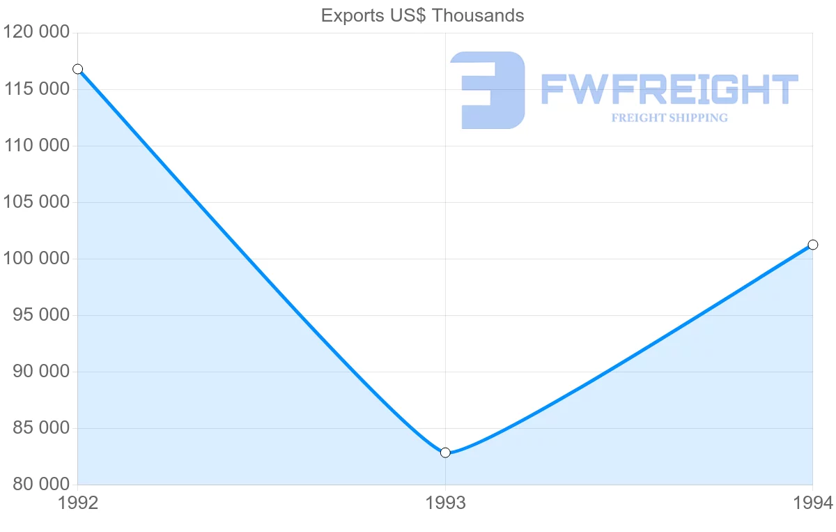 Shipping company from South Africa to Reunion