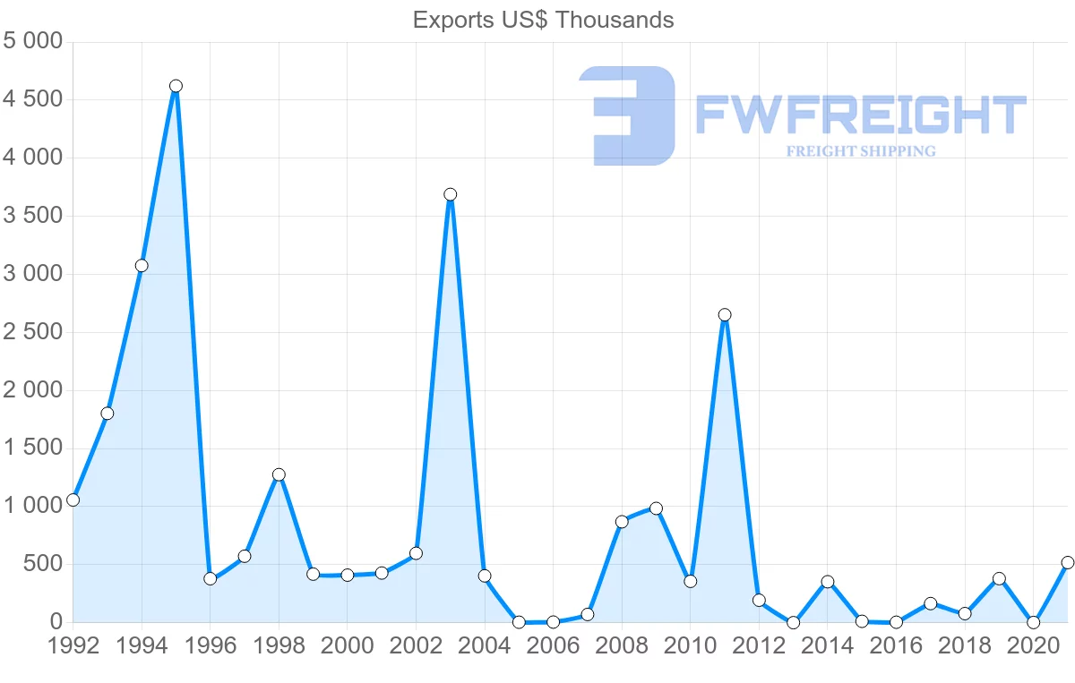 Shipping company from South Africa to Samoa