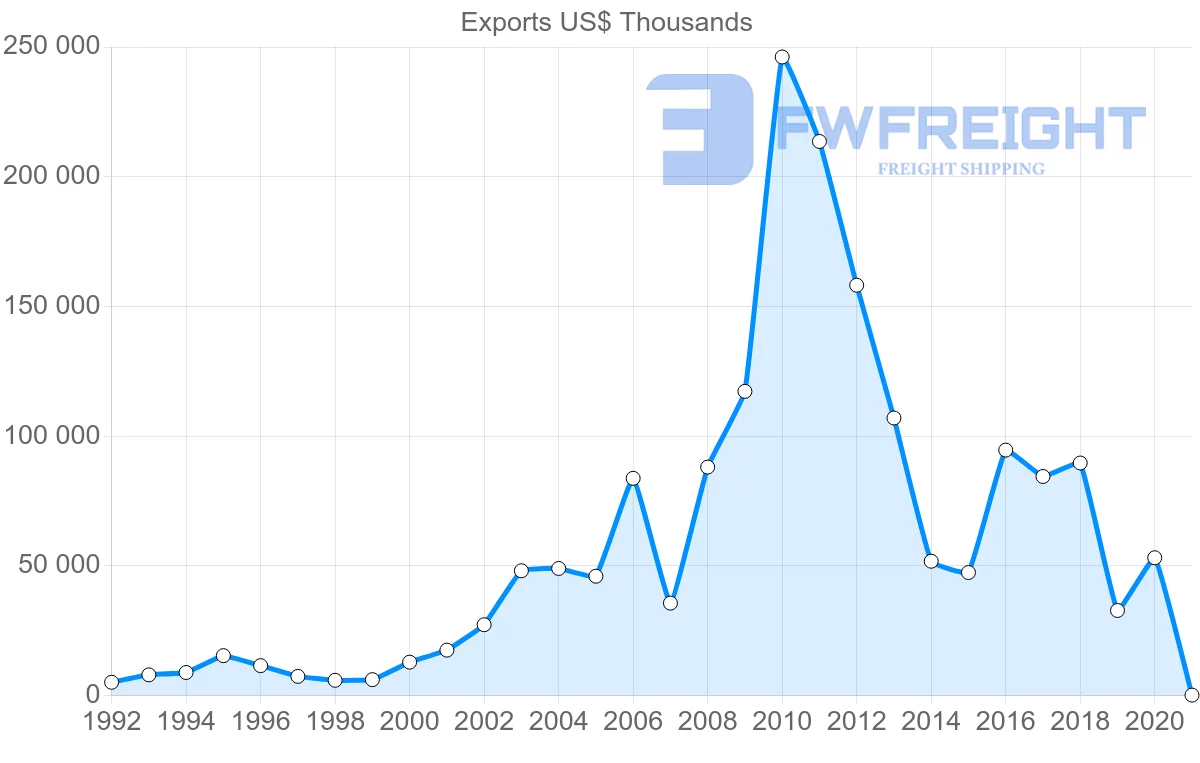 Shipping company from South Africa to Sierra Leone
