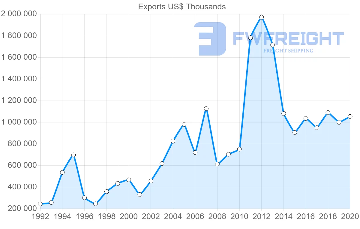 Shipping company from South Africa to Singapore
