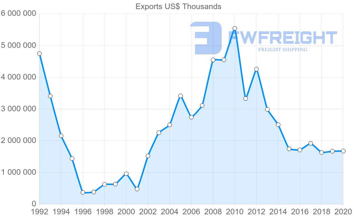 Shipping company from South Africa to Switzerland