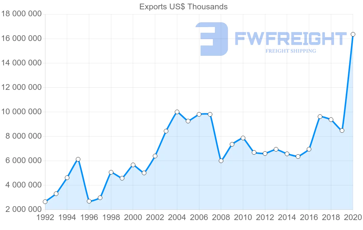 Shipping company from South Africa to United Kingdom