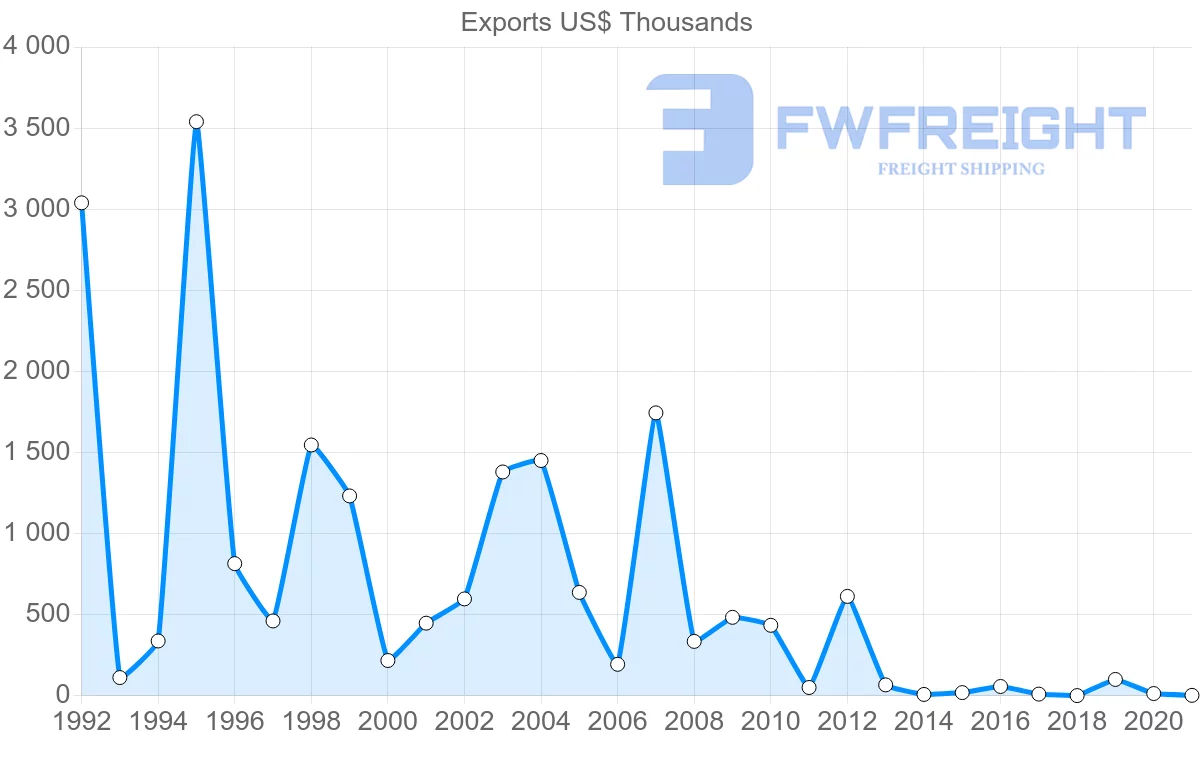 Shipping company from South Africa to Vanuatu