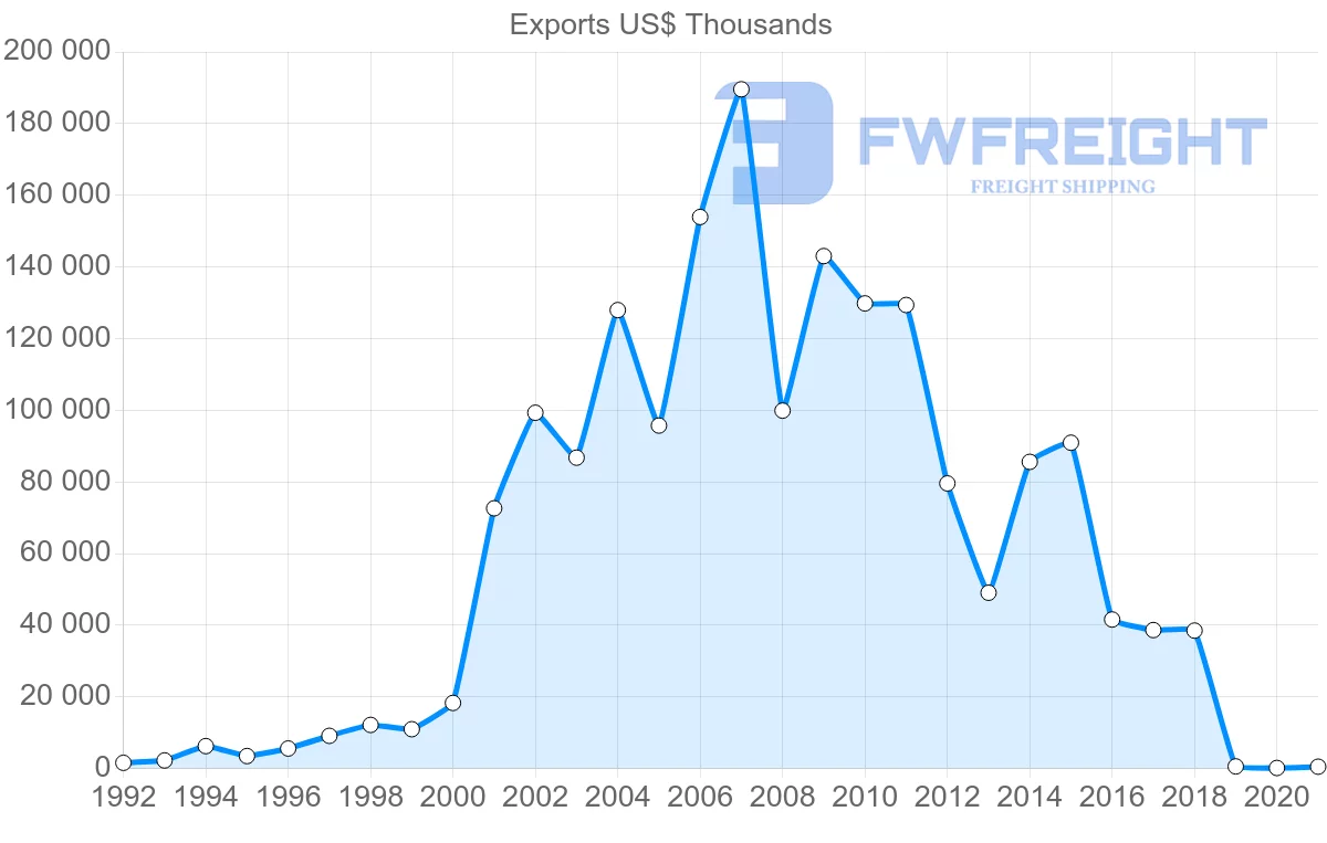 Shipping company from South Africa to Yemen