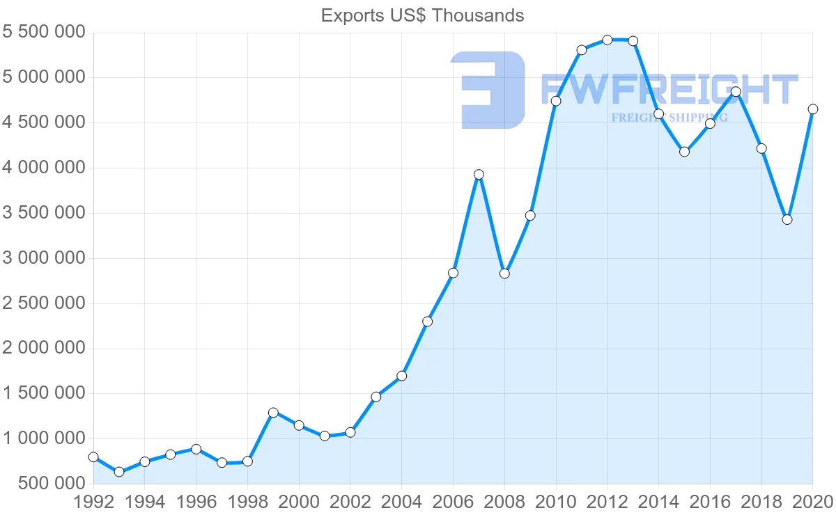 Shipping company from South Africa to Zambia