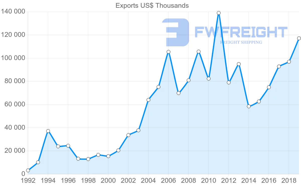 Shipping company from South Korea to Belarus