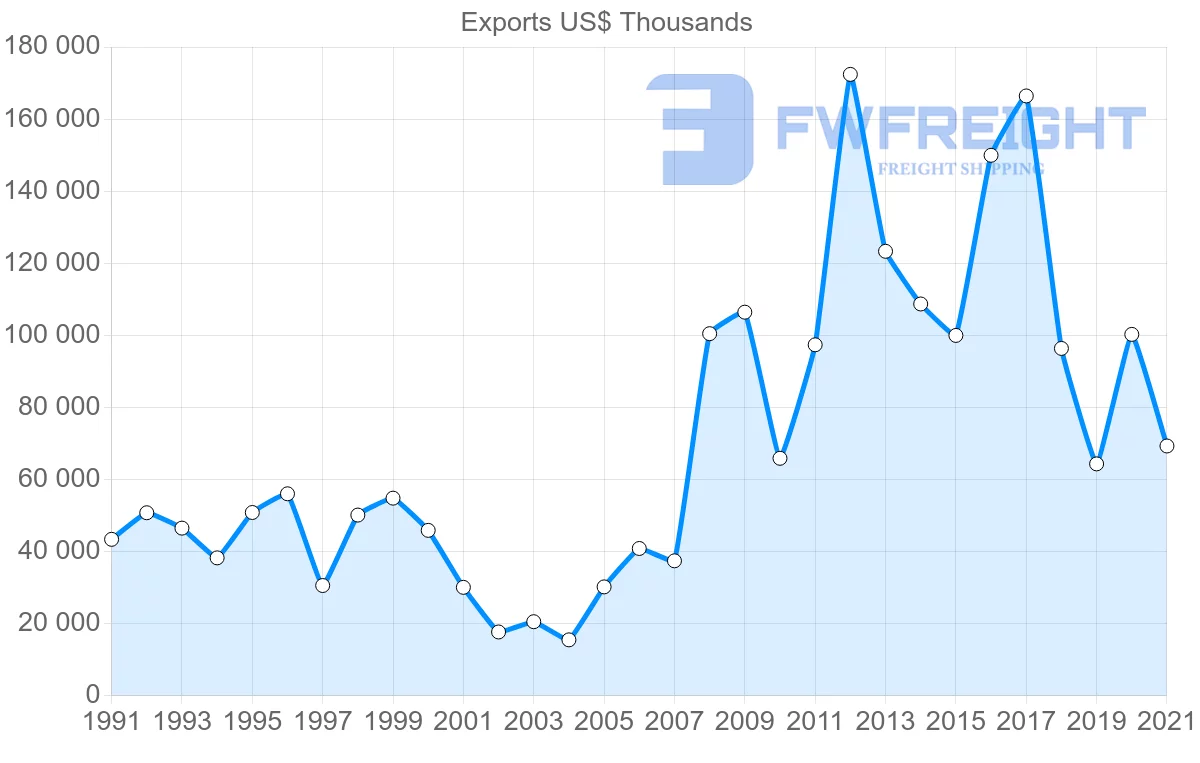 Shipping company from South Korea to Djibouti