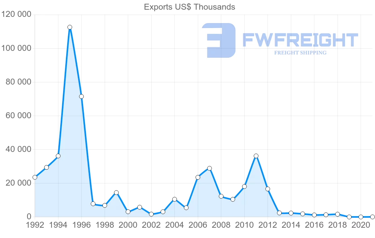 Shipping company from South Korea to Eritrea