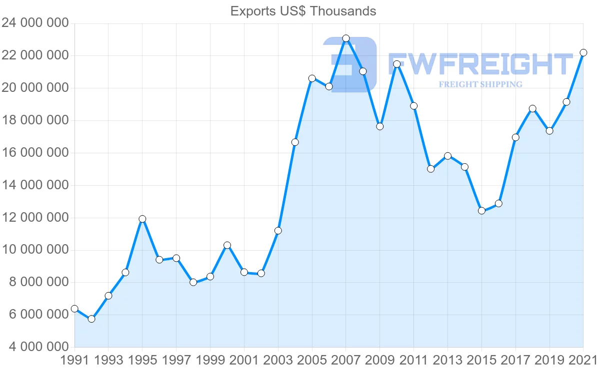Shipping company from South Korea to Germany