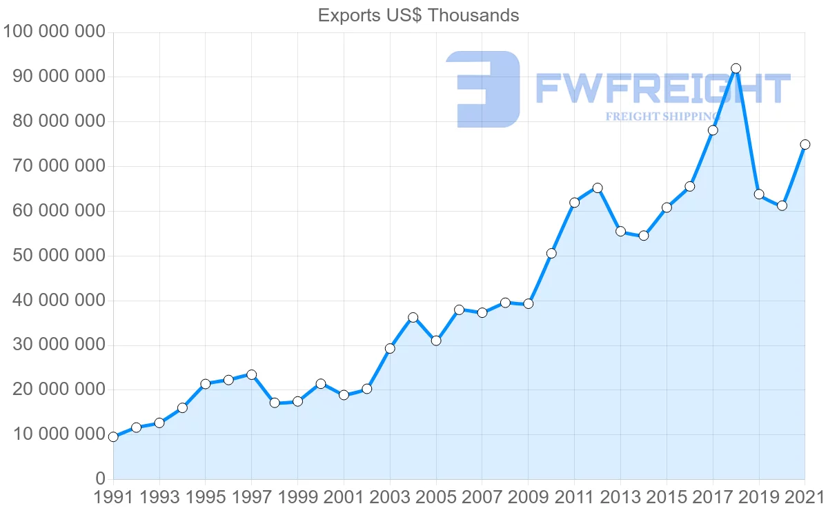Shipping company from South Korea to Hong Kong