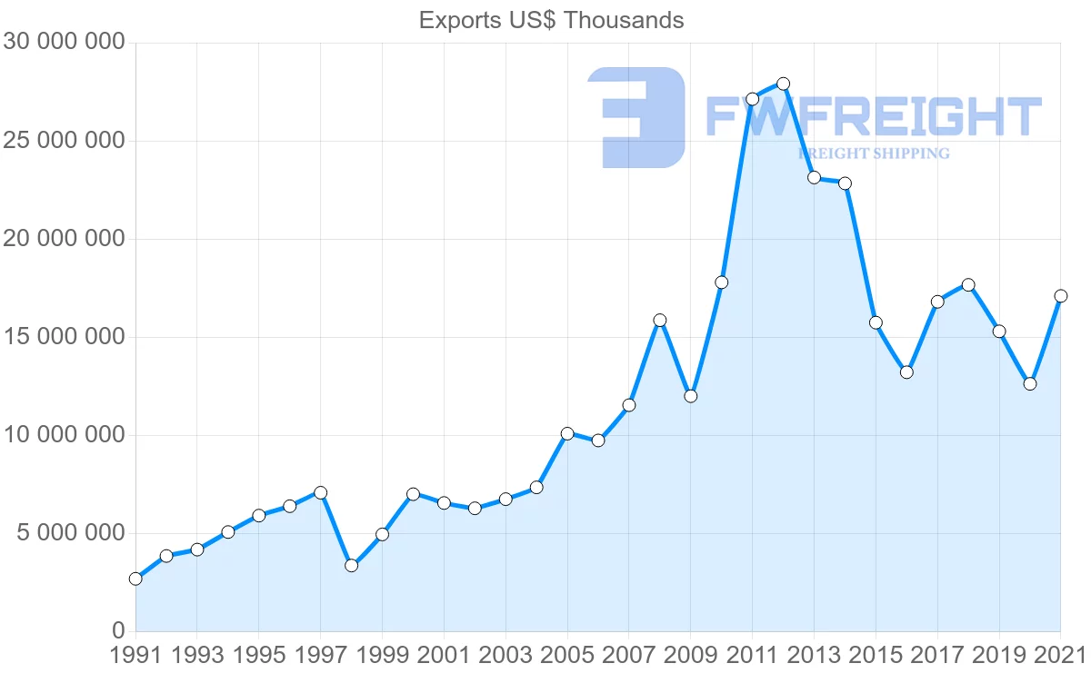 Shipping company from South Korea to Indonesia