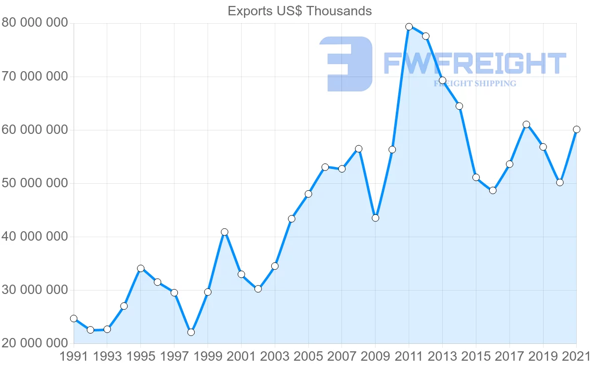Shipping company from South Korea to Japan