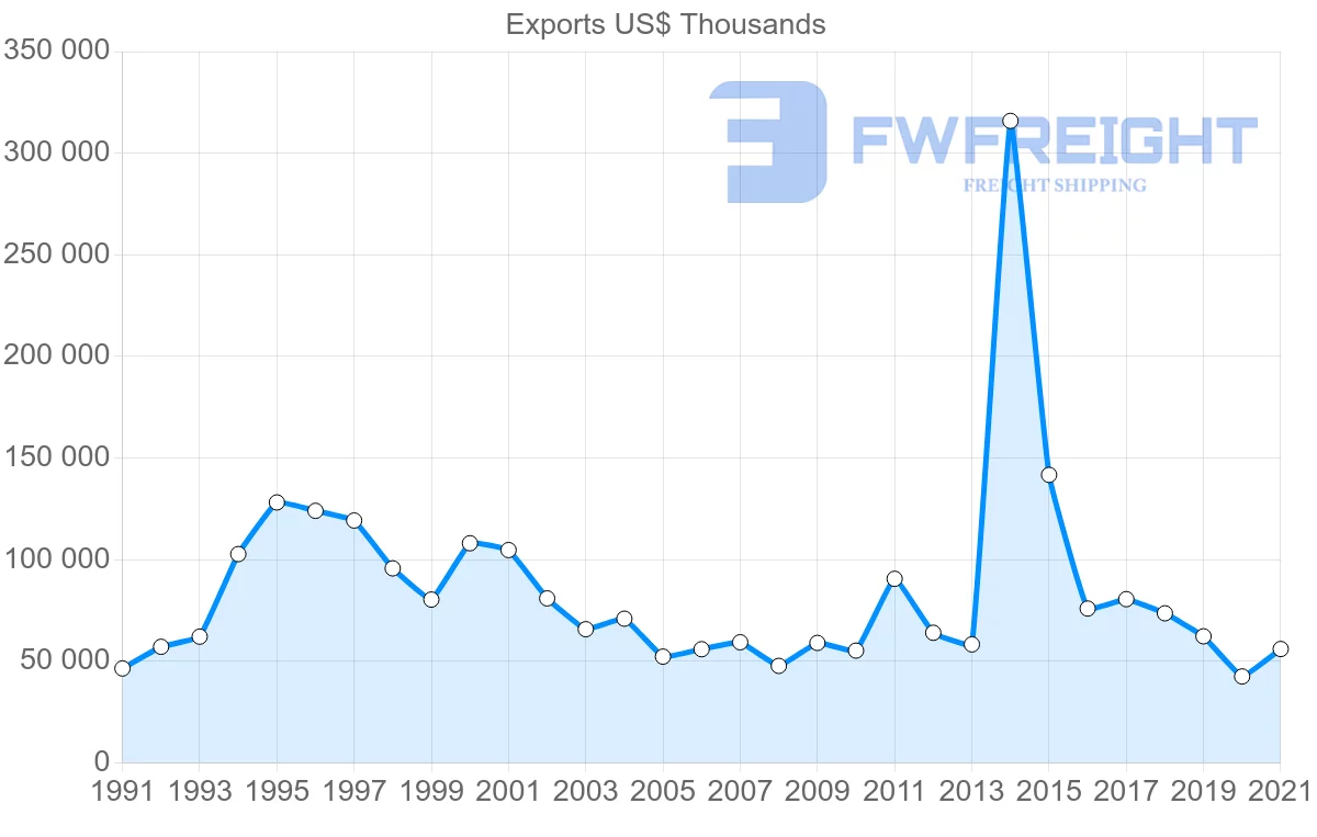 Shipping company from South Korea to Macao