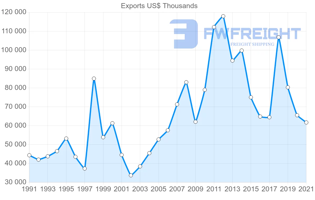Shipping company from South Korea to Mauritius