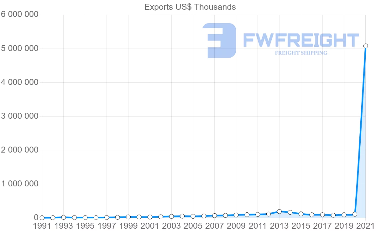 Shipping company from South Korea to Mozambique