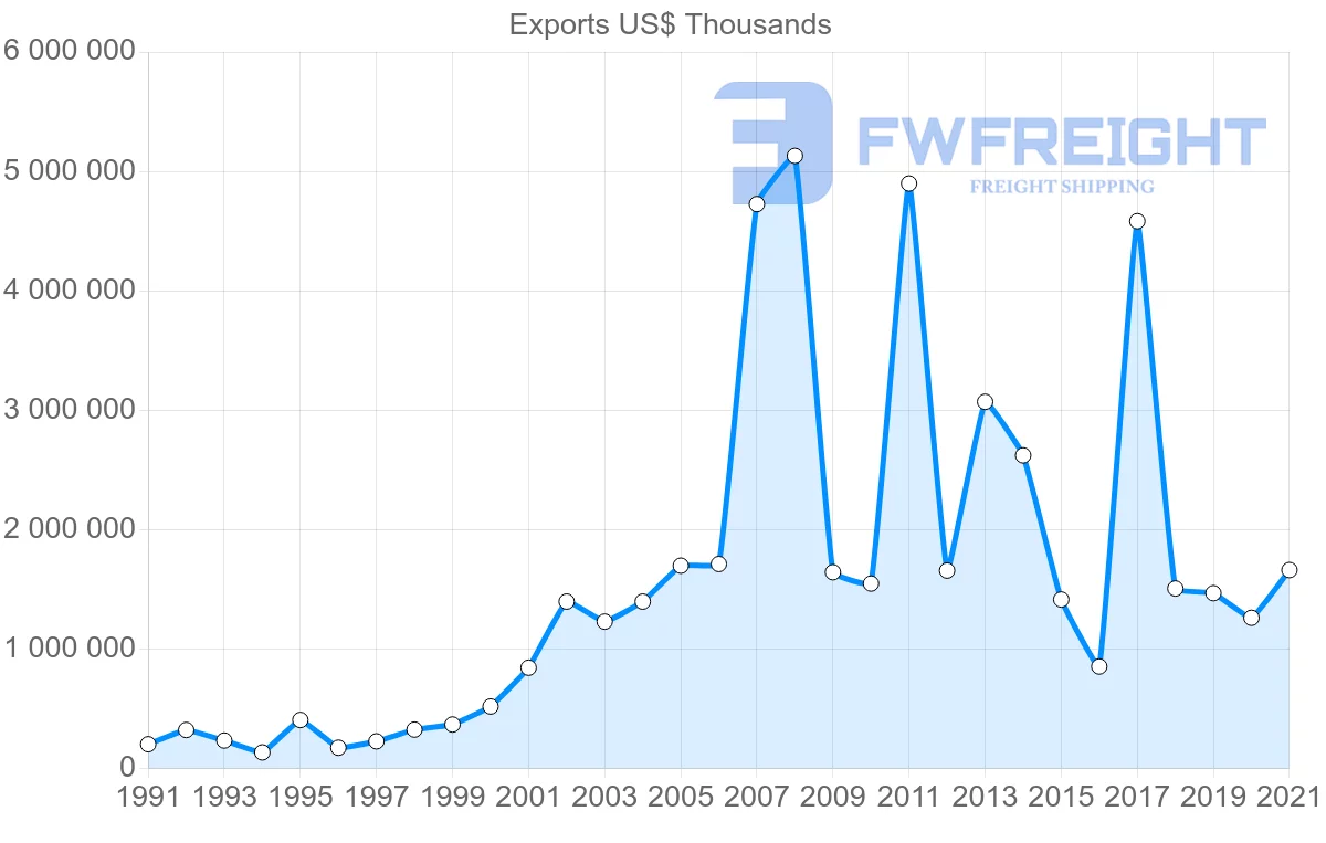 Shipping company from South Korea to Nigeria