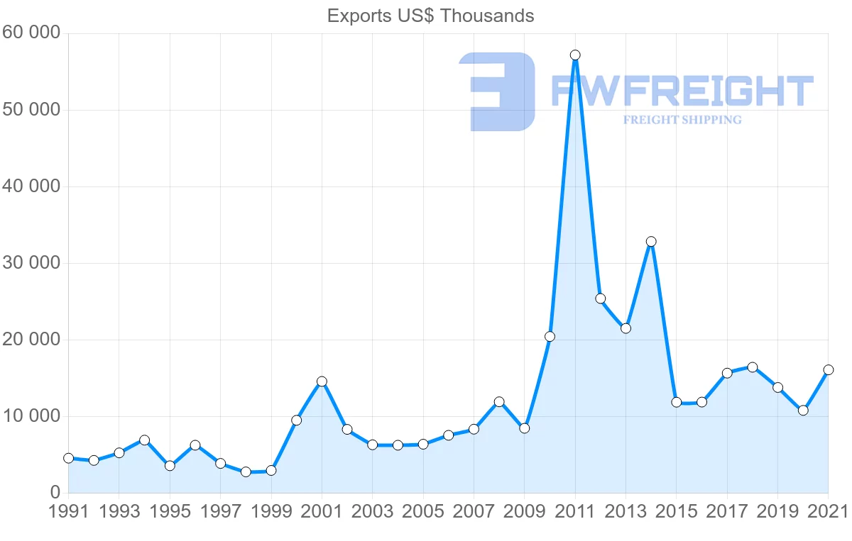 Shipping company from South Korea to Sierra Leone