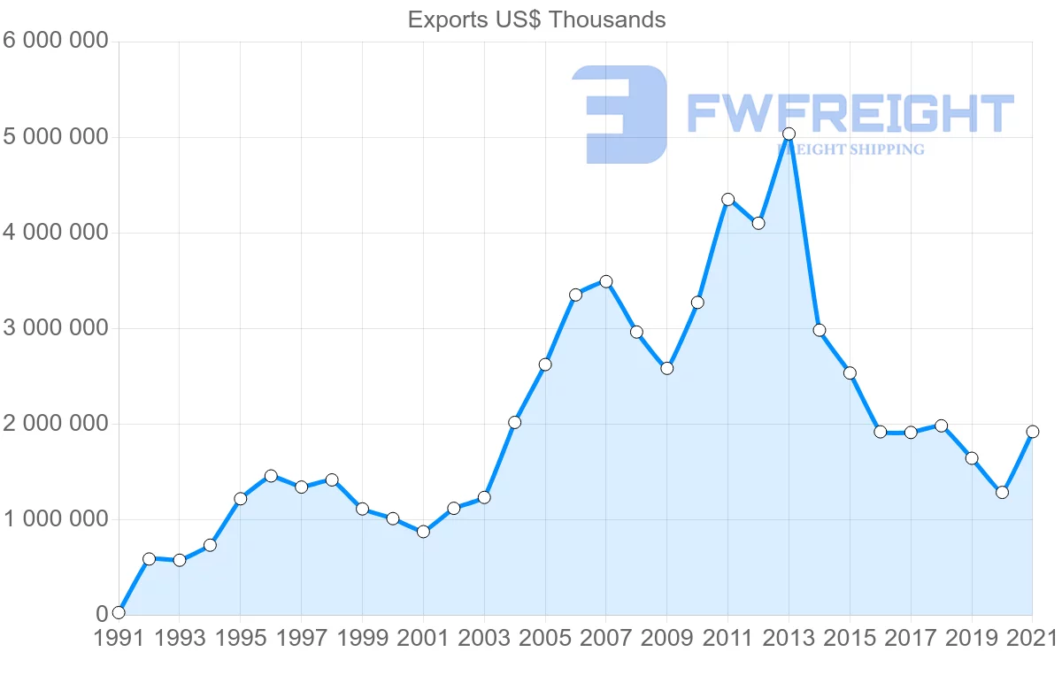 Shipping company from South Korea to South Africa