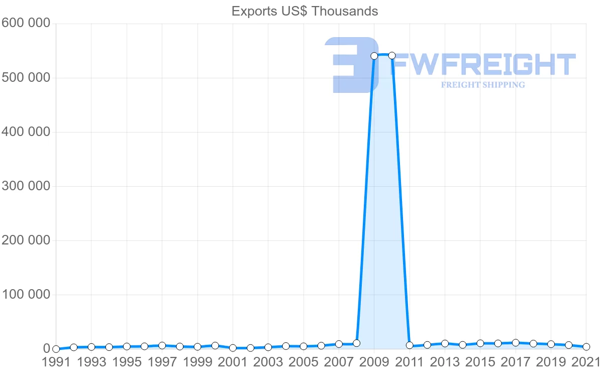 Shipping company from South Korea to Vanuatu