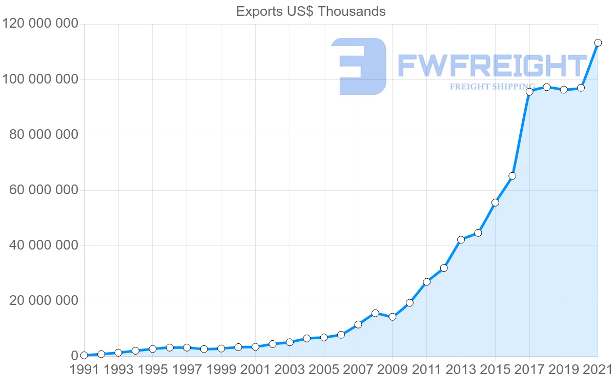 Shipping company from South Korea to Vietnam