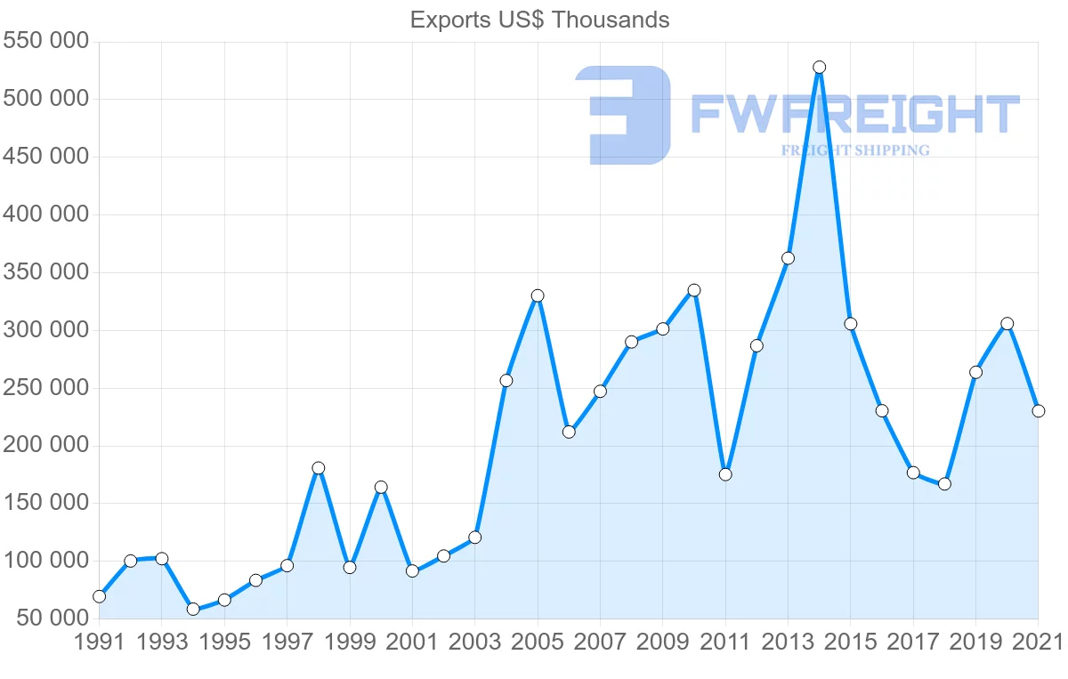 Shipping company from South Korea to Yemen