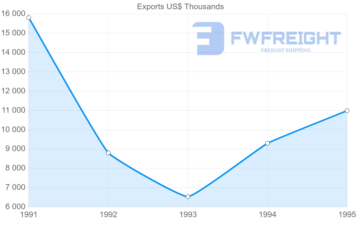 Shipping company from Spain to French Guiana