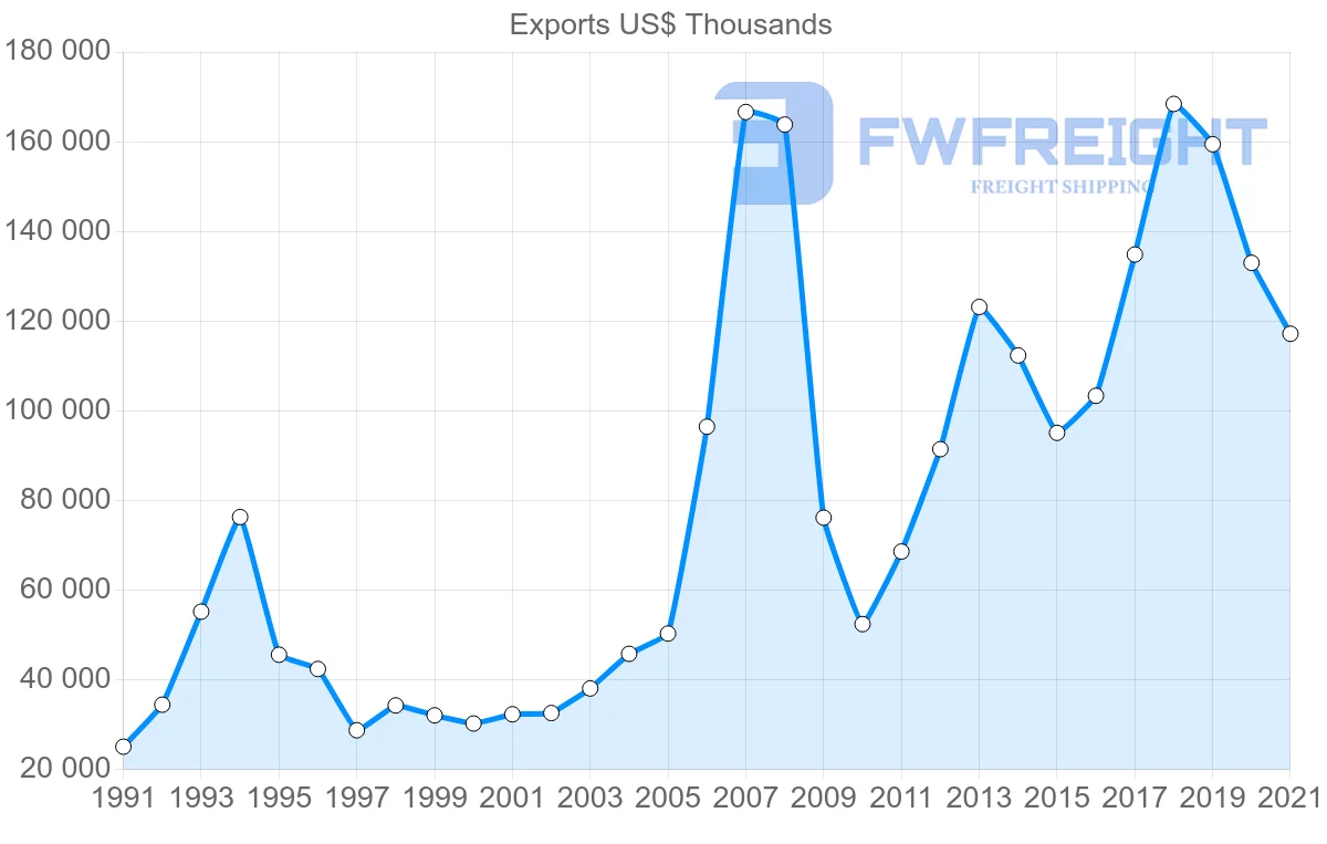 Shipping company from Spain to Guinea