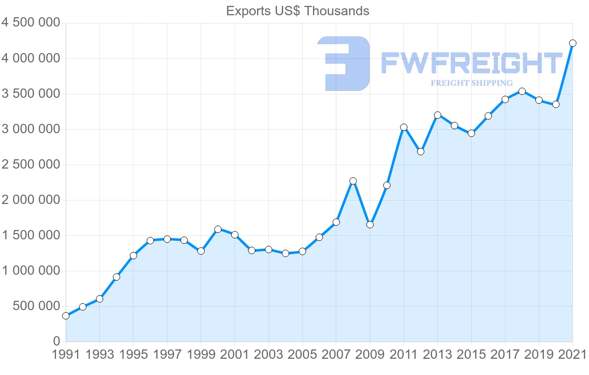 Shipping company from Spain to Israel