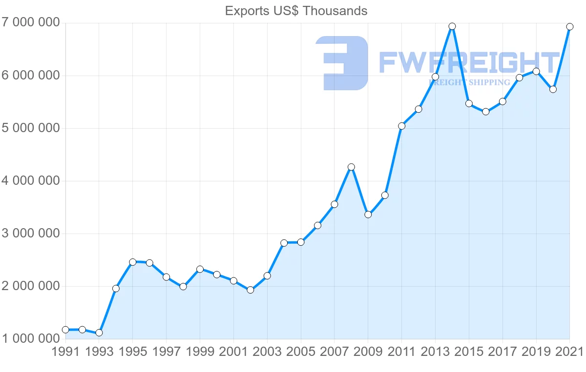 Shipping company from Spain to Japan