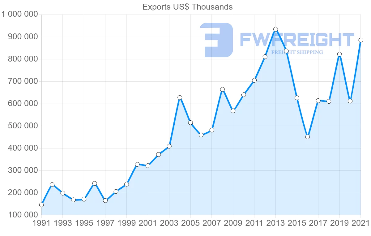 Shipping company from Spain to Nigeria