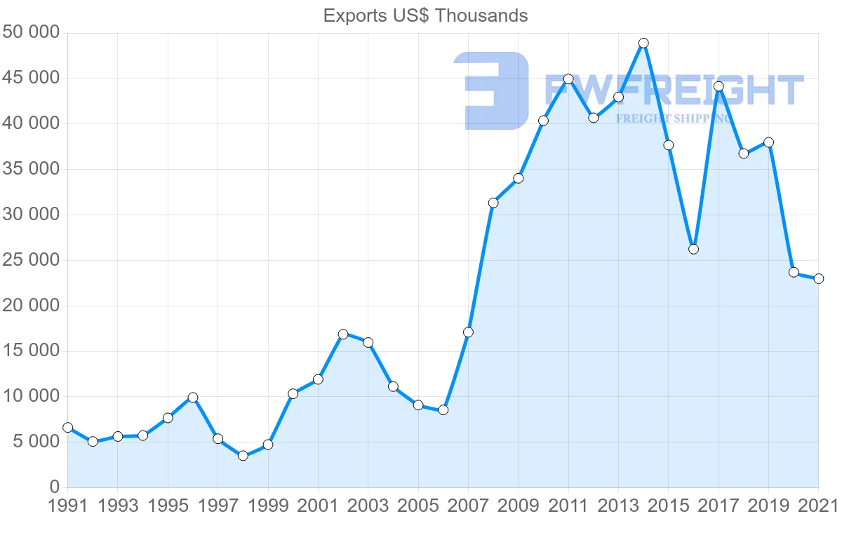 Shipping company from Spain to Sierra Leone